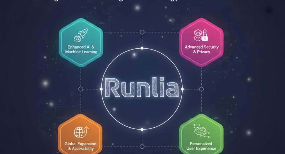Runlia