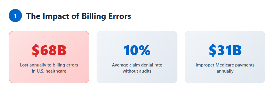 Impacts of medical billing errors