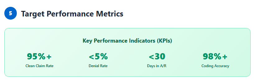 Measuring Audit Effectiveness