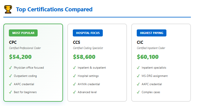 Medical Billing Certification compression