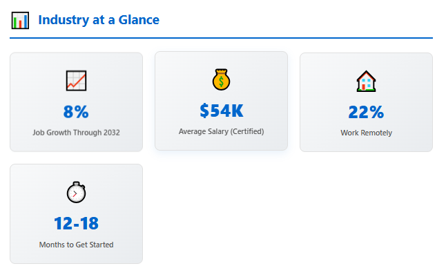 Medical Billing and coding job market